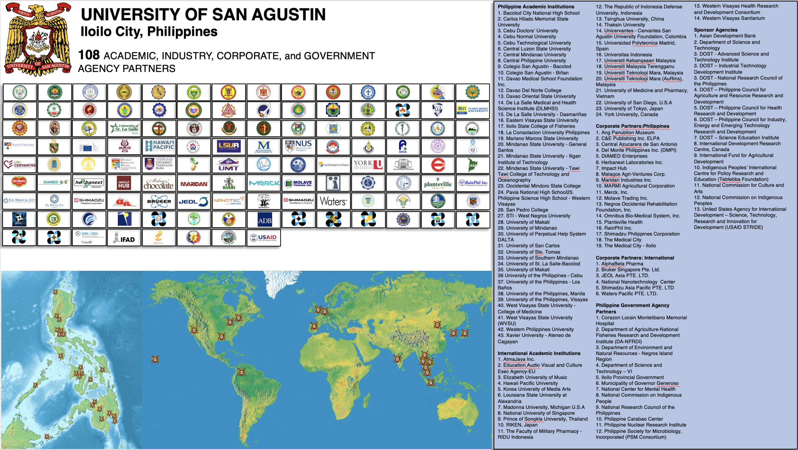 Partnership - Linkages Map
